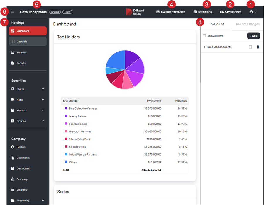 teh dashboard view with numbering to relate to the numbered items below
