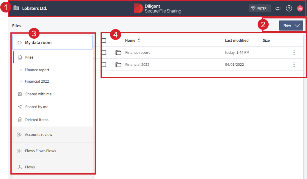 Afbeelding toont hoofdgedeelten van gegevensruimte 1 tot en met 4